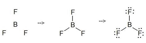 2.1B: Lewis Structures .